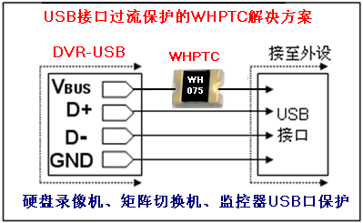 wh ptc 在USB接口的過流保護