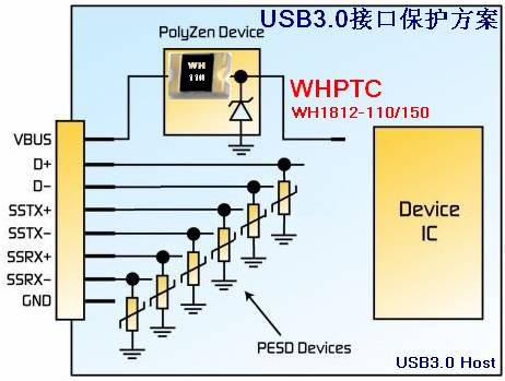 wh ptc在USB3.0的保護應用